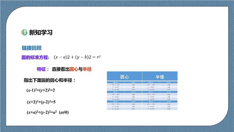 2.4.2《圆一般方程 》课件第3页