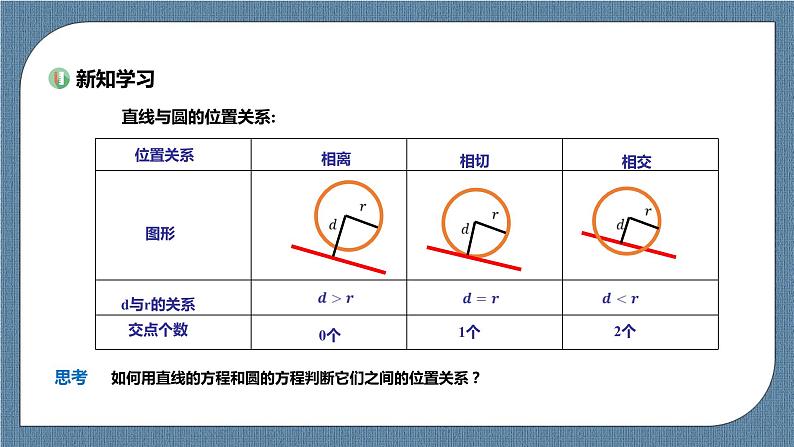 2.5.1 《直线与圆位置关系 》课件第4页