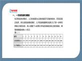 8.2《 一元线性回归模型及其应用》课件