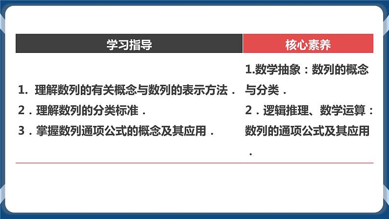 4.1.1《数列的概念与简单表示法》课件02