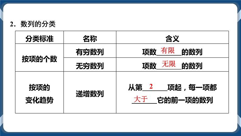 4.1.1《数列的概念与简单表示法》课件04
