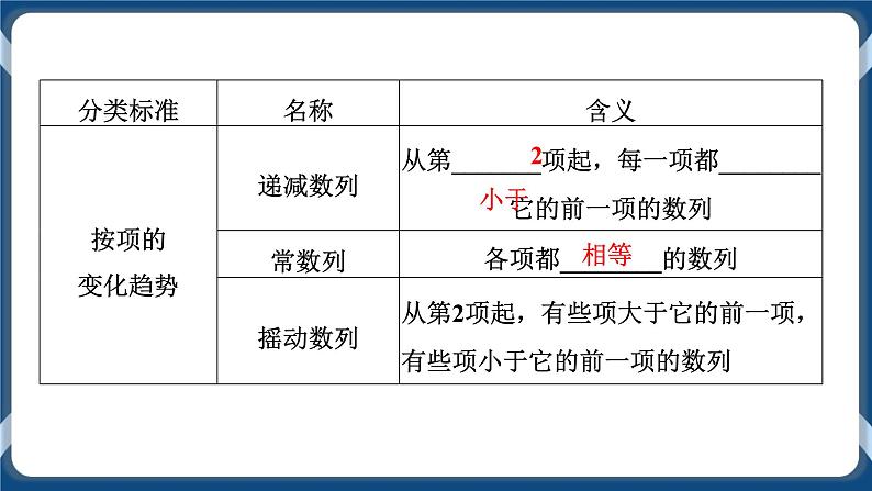 4.1.1《数列的概念与简单表示法》课件05