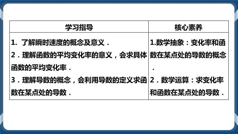 5.1.1《变化率问题与导数的概念》 课件第2页