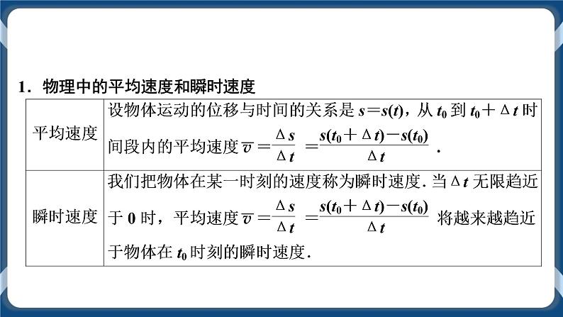 5.1.1《变化率问题与导数的概念》 课件第3页