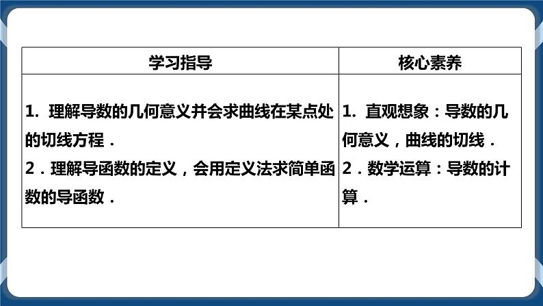 5.1.2《导数的几何意义》 课件02