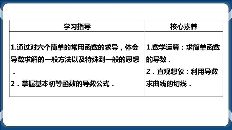 5.2.1《基本初等函数的导数 》课件02
