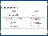 5.2.1《基本初等函数的导数 》课件