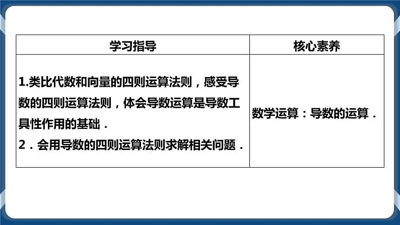 5.2.2《导数的四则运算法则》  课件02