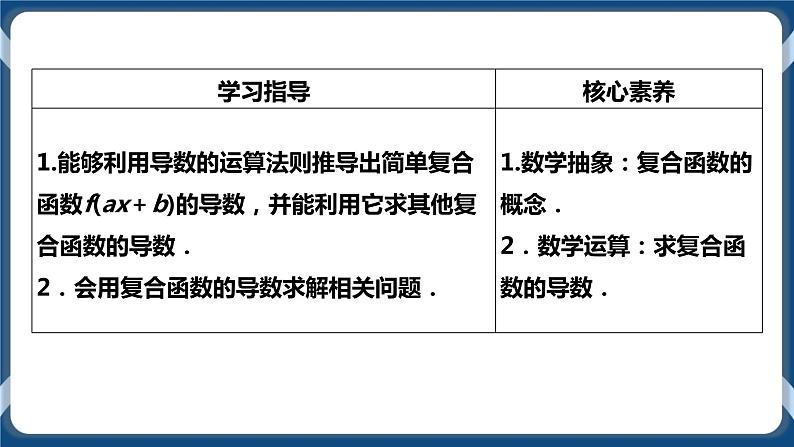 5.2.3《简单复合函数的导数》  课件02