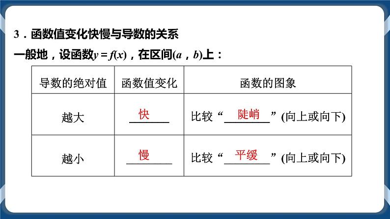 5.3.1《函数的单调性》课件05