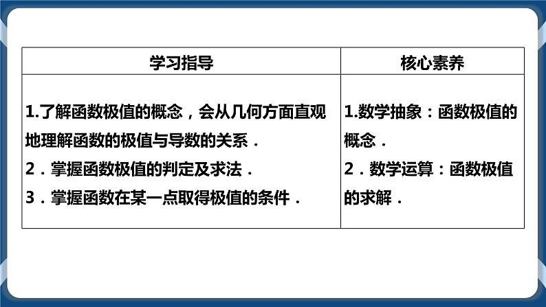 5.3.2.1《函数的极值》课件02