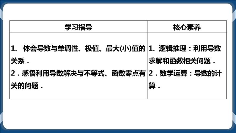 5.3.2.3《导数的综合应用》课件第2页