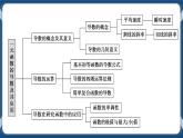 5.4《章末复习提升》课件