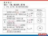 1.2集合间的基本关系课件PPT