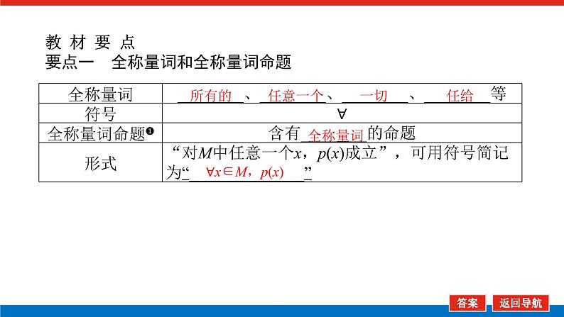 1.5.1全称量词与存在量词课件PPT05
