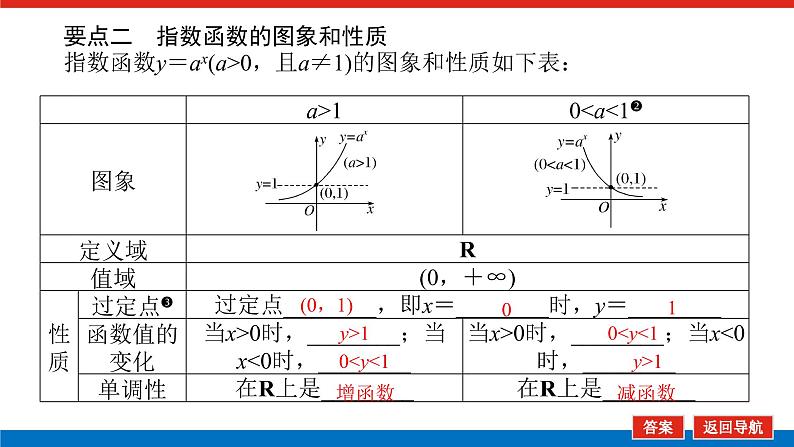 4.2.1指数函数的概念、图象及性质课件PPT第6页
