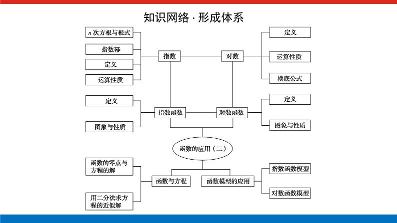 第四章专项培优 4课件PPT02