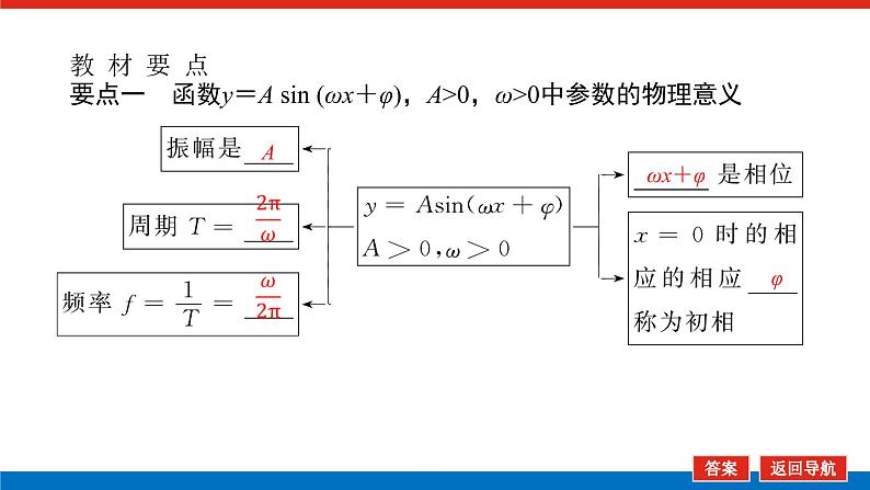 5.7三角函数的应用课件PPT05