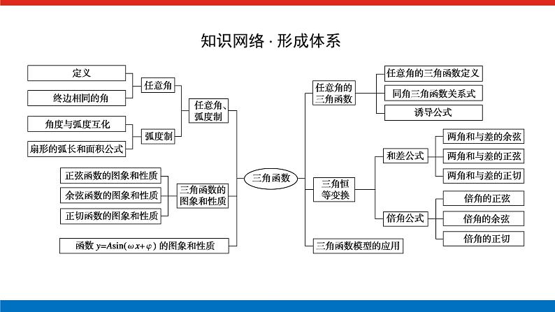 第五章专项培优 5课件PPT02