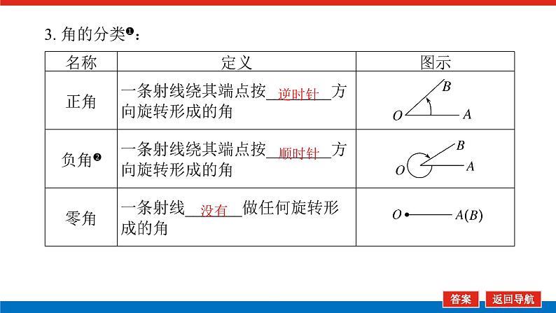5.1.1任意角课件PPT06