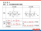 5.4.2.2正弦函数、余弦函数的单调性与最值课件PPT