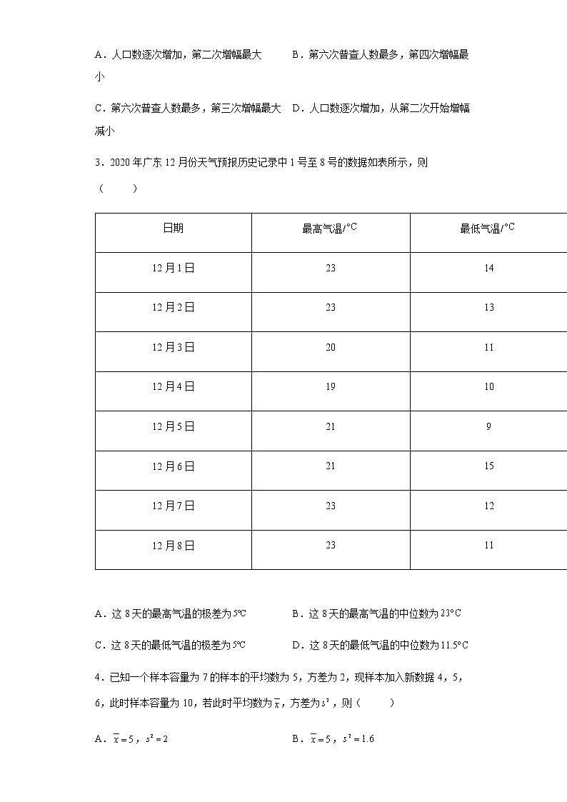 高中数学人教A版（2019）必修第二册9.2用样本估计总体 同步练习（Word版含解析）第2页