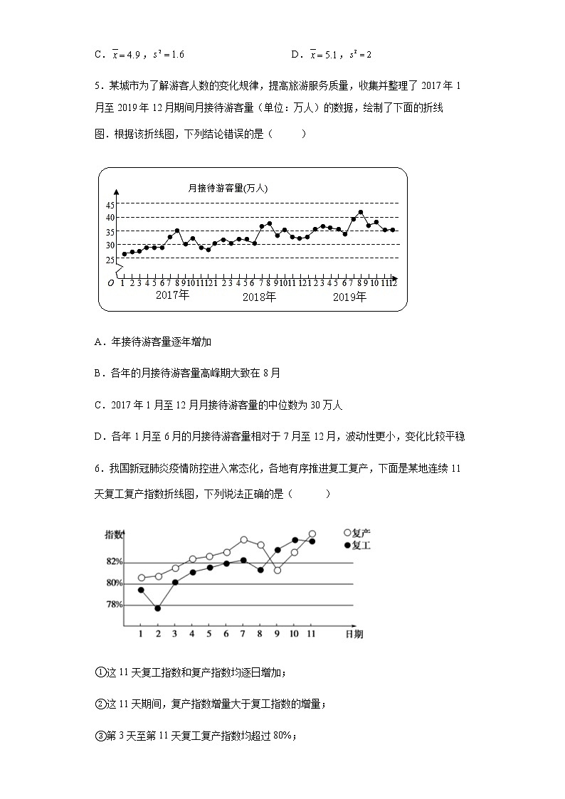高中数学人教A版（2019）必修第二册9.2用样本估计总体 同步练习（Word版含解析）第3页