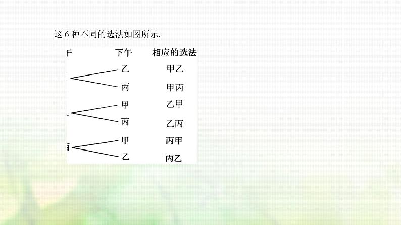 人教A版（2019）高中数学选择性必修第三册6-2-1排列课件第6页