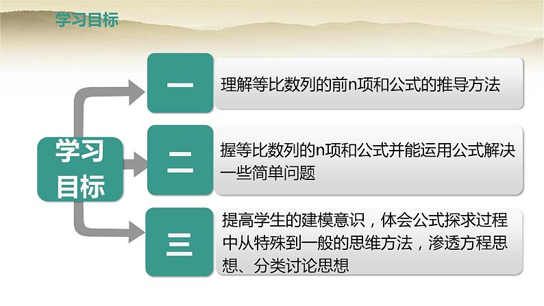 人教A版（2019）高中数学选择性必修第二册4-3-2等比数列的前n项和公式（第一课时）课件第2页