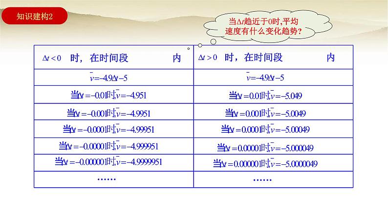 人教A版（2019）高中数学选择性必修第二册5-1-1变化率问题课件3第8页