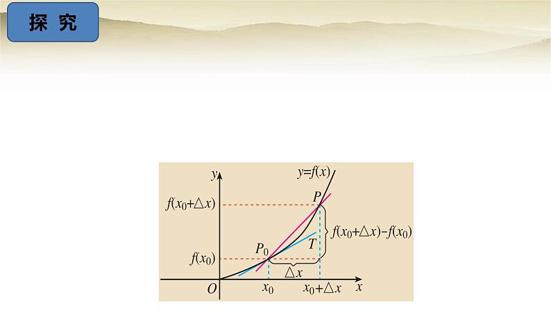 人教A版（2019）高中数学选择性必修第二册5-1-2导数的几何意义课件第4页