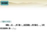 人教A版（2019）高中数学选择性必修第二册5-2-1基本初等函数的导数课件1