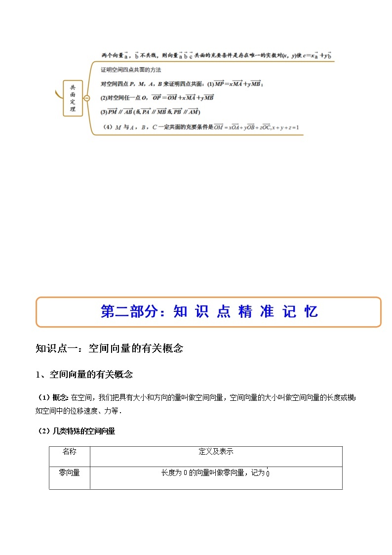 1.1.1 空间向量及其线性运算（精讲）-高二数学上学期同步精讲精练（人教A版2019选择性必修第一册）03