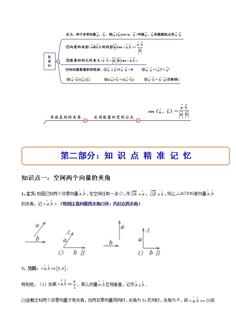 1.1.2 空间向量的数量积运算（精讲）-高二数学上学期同步精讲精练（人教A版2019选择性必修第一册）02