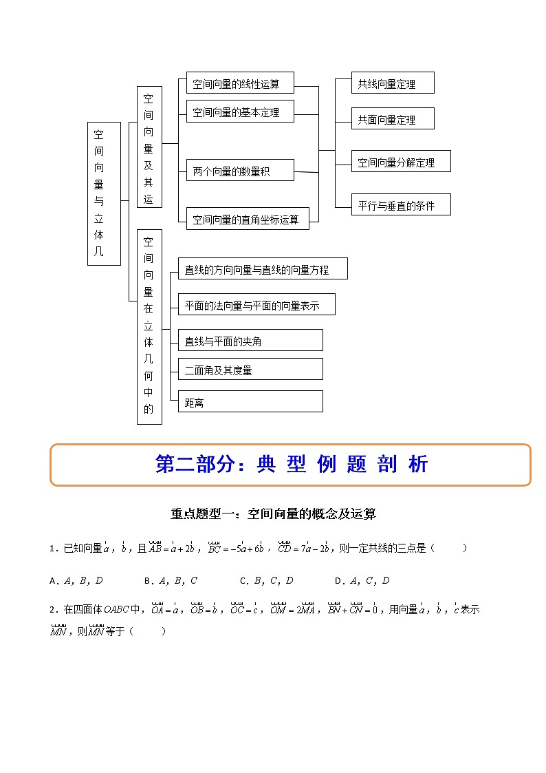 第一章 空间向量与立体几何章末重点题型大总结（精讲）-高二数学上学期同步精讲精练（人教A版2019选择性必修第一册）02