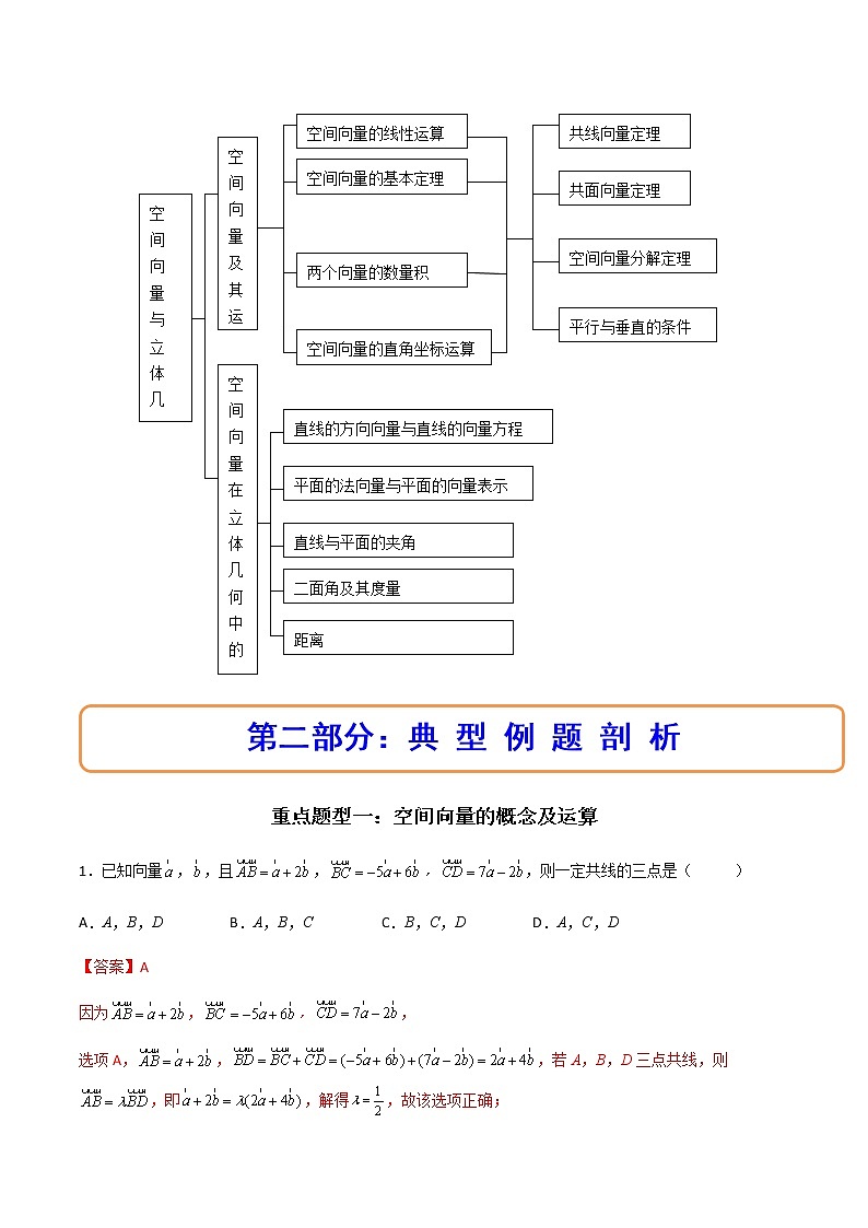 第一章 空间向量与立体几何章末重点题型大总结（精讲）-高二数学上学期同步精讲精练（人教A版2019选择性必修第一册）02