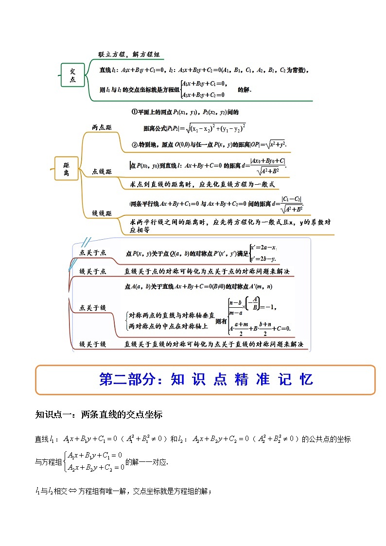 2.3直线的交点坐标与距离公式（精讲）（原卷版）第2页