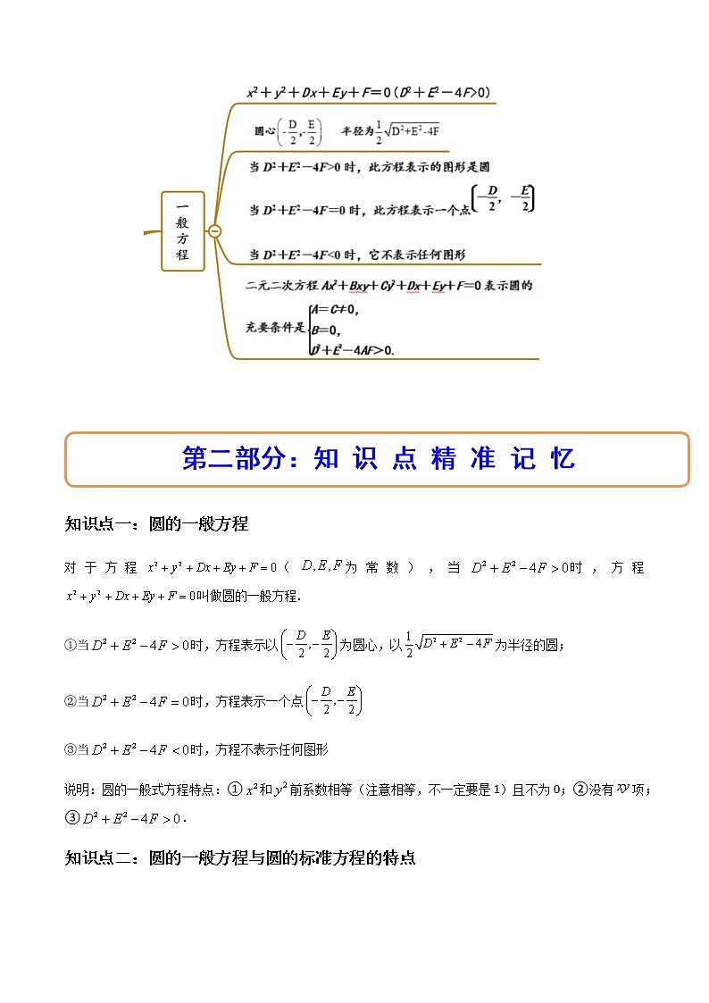 2.4.2圆的一般方程（精讲）（原卷版）第2页