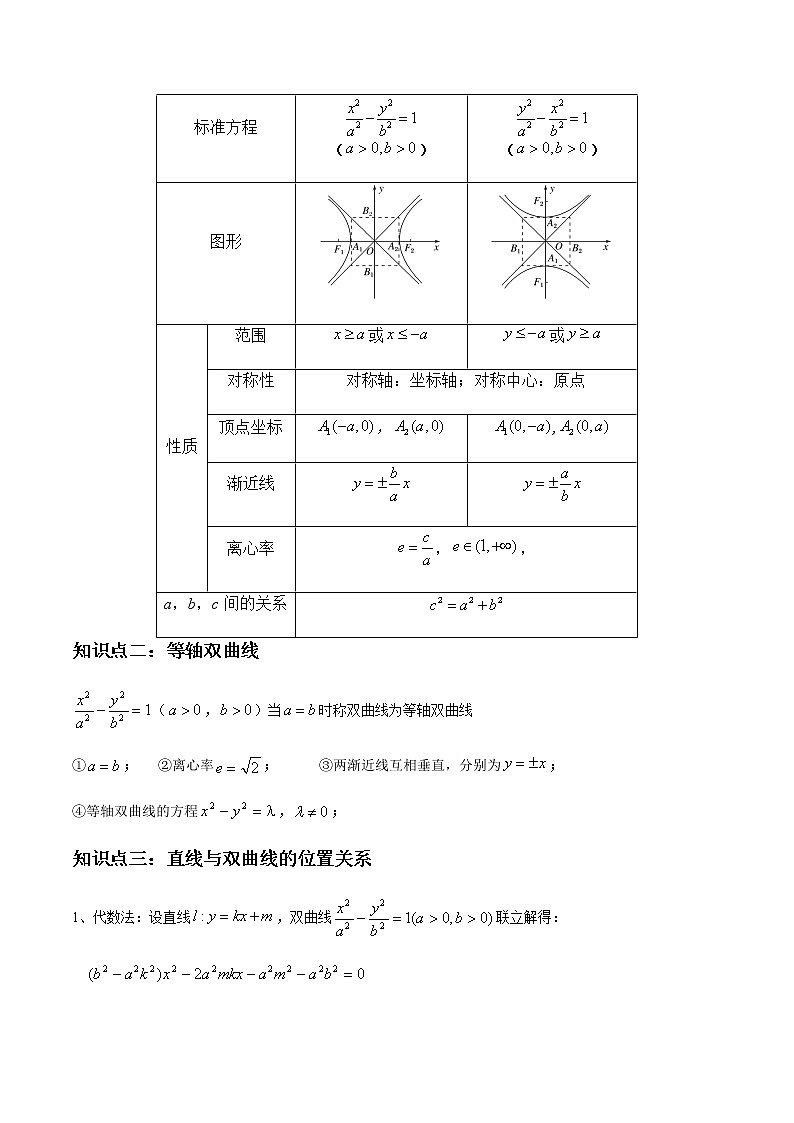 3.2.2双曲线的简单几何性质（精讲）（解析版）第3页