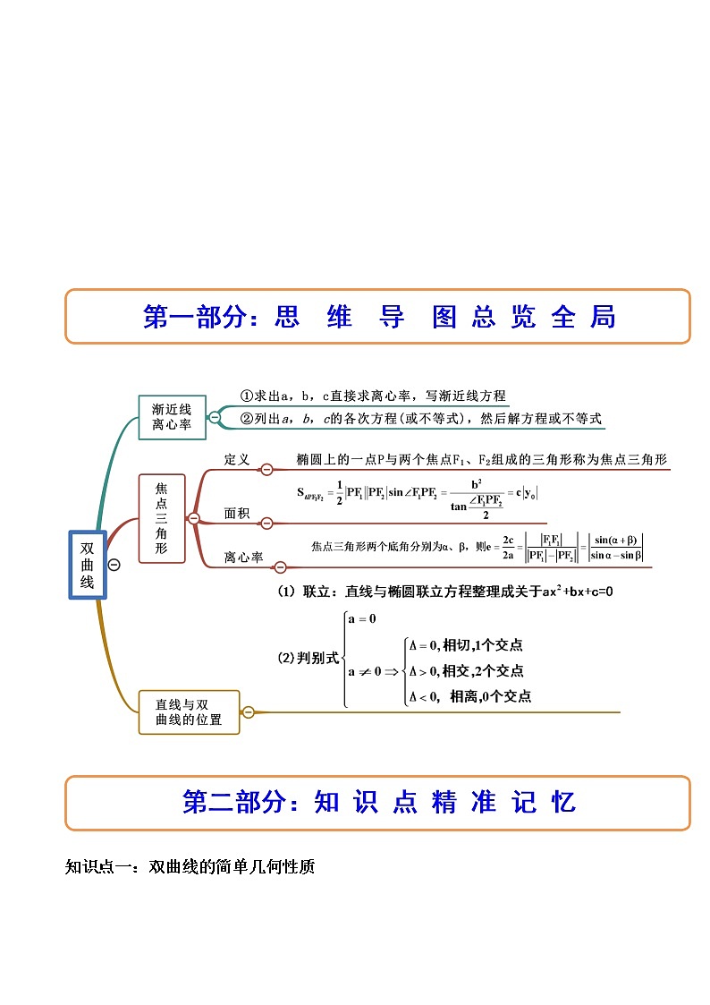 3.2.2双曲线的简单几何性质（精讲）（原卷版）第2页
