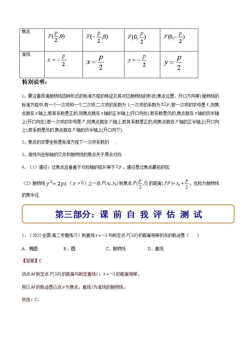 3.3.1抛物线及其标准方程（精讲）（解析版）第3页
