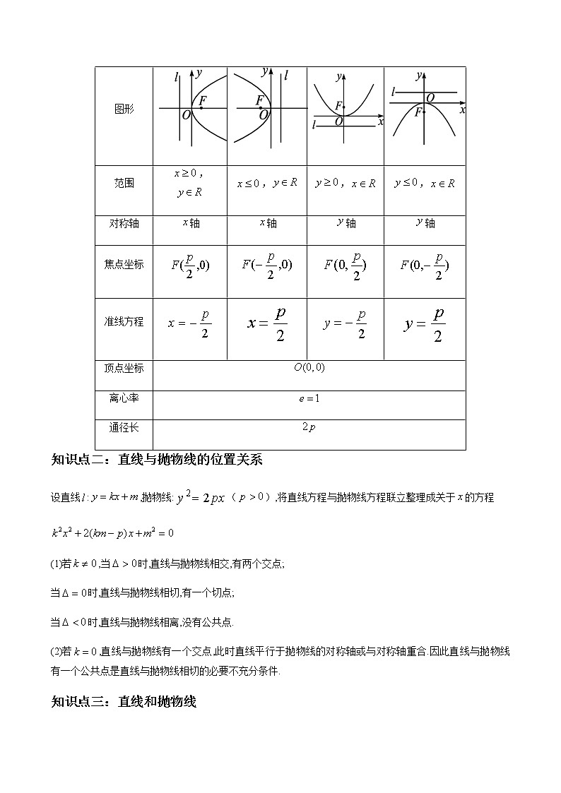 3.3.2抛物线的简单几何性质（精讲）（解析版）第3页