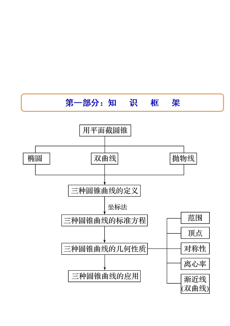 第三章 圆锥曲线的方程 章末重点题型大总结（精讲）-高二数学上学期同步精讲精练（人教A版2019选择性必修第一册）02