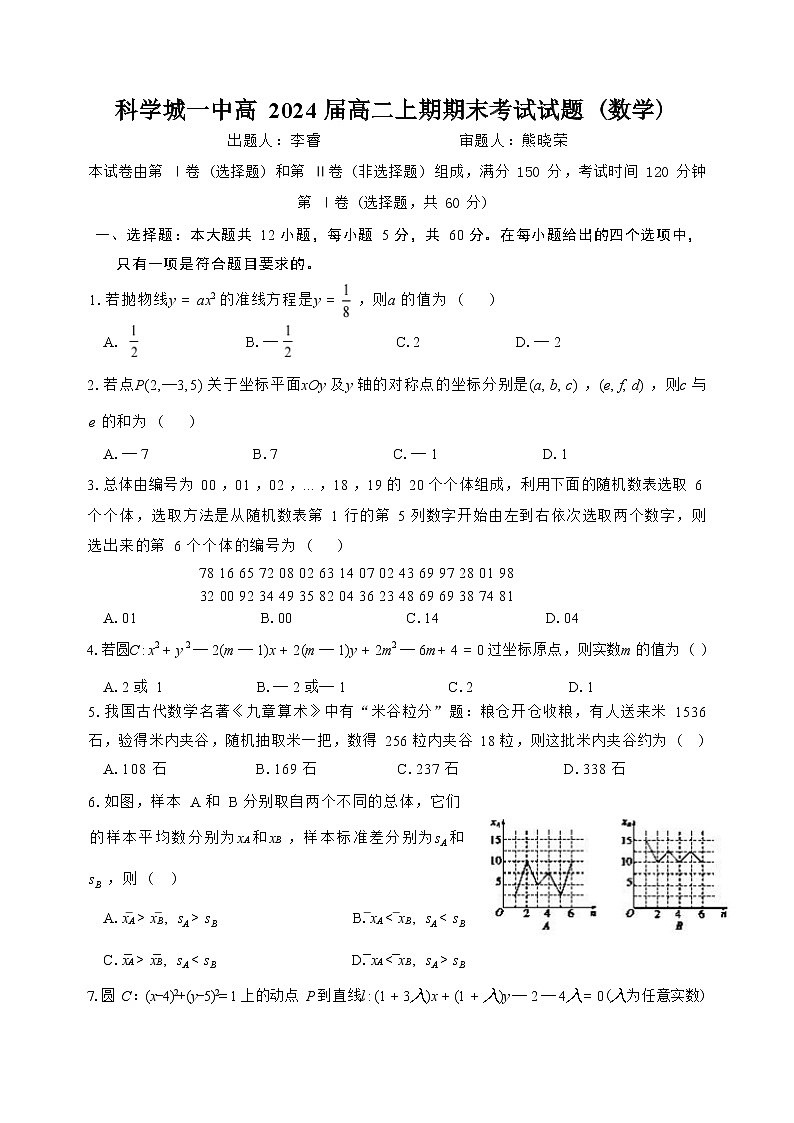 2023绵阳游仙区科学城一中高二上学期期末考试数学试题含答案01