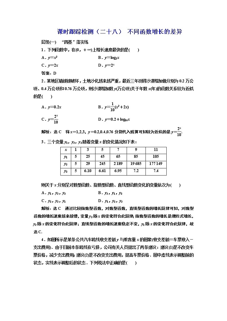 课时跟踪检测（二十八） 不同函数增长的差异01