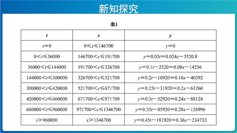 《函数的应用（一）》示范课教学课件【高中数学人教A版】07