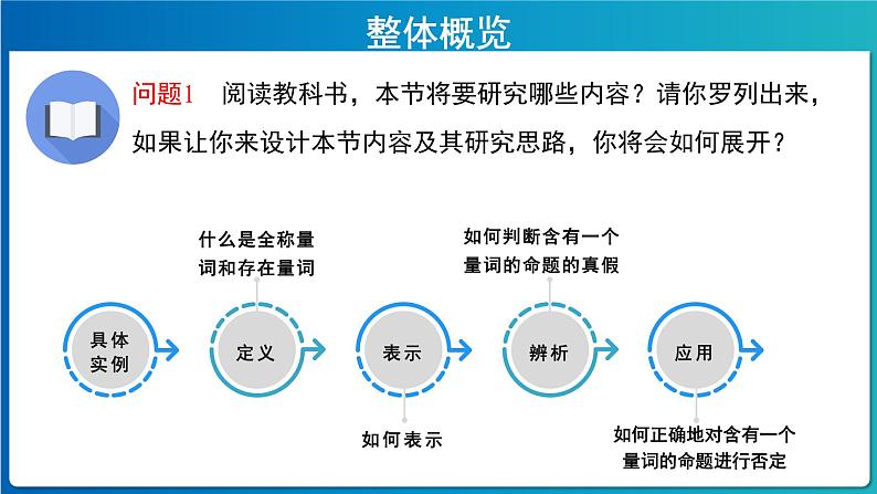 《全称量词与存在量词》示范课教学课件【高中数学人教A版】02