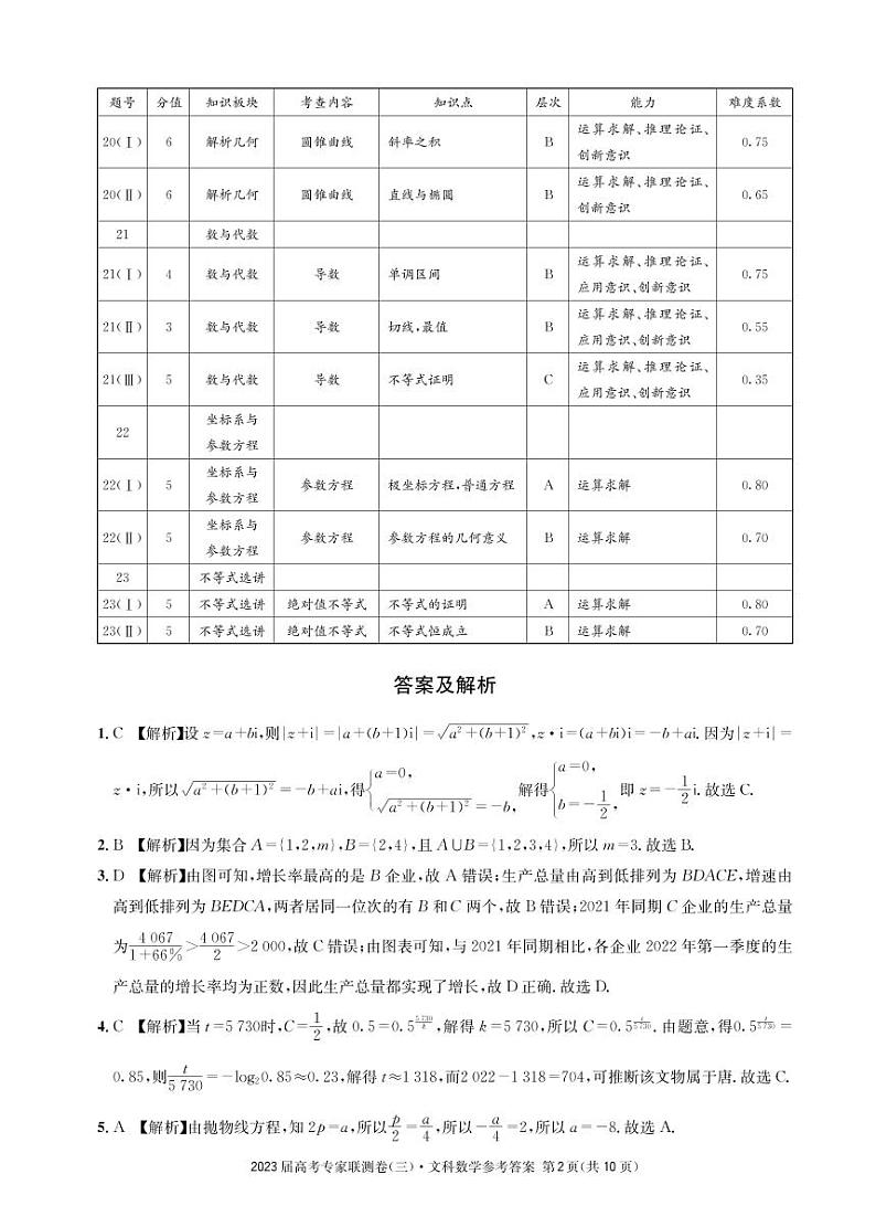 四川省2023届高三高考专家联测卷（三）文科数学试题02