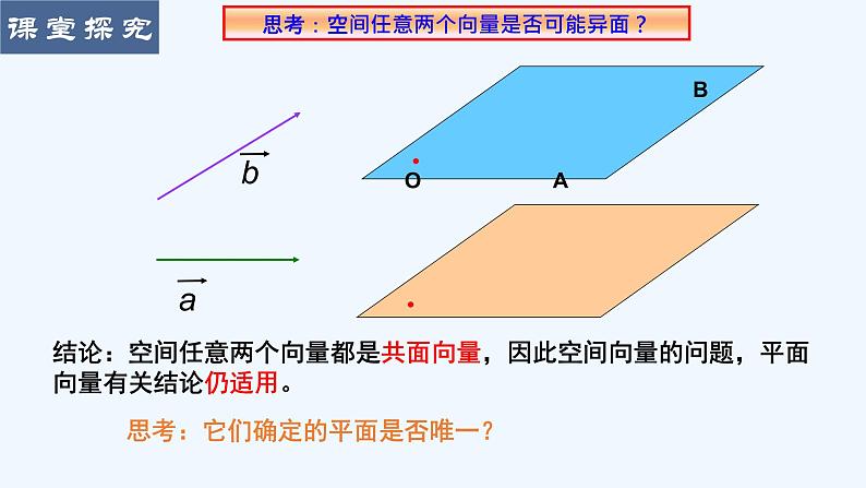 1.1.1空间向量及其线性运算课件07