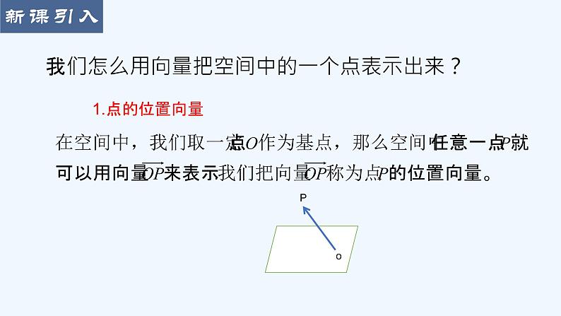 1.4.1 第1课时 点、线、面的向量表示及法向量课件02